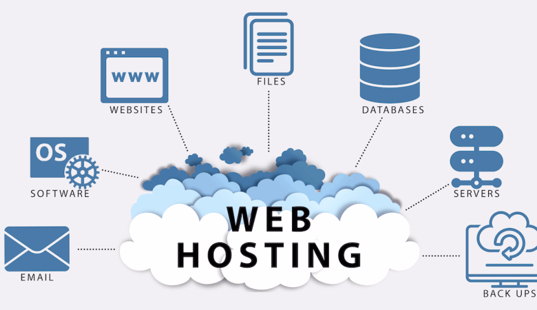 How Website Hosting Works: A Complete Guide to Web Hosting
