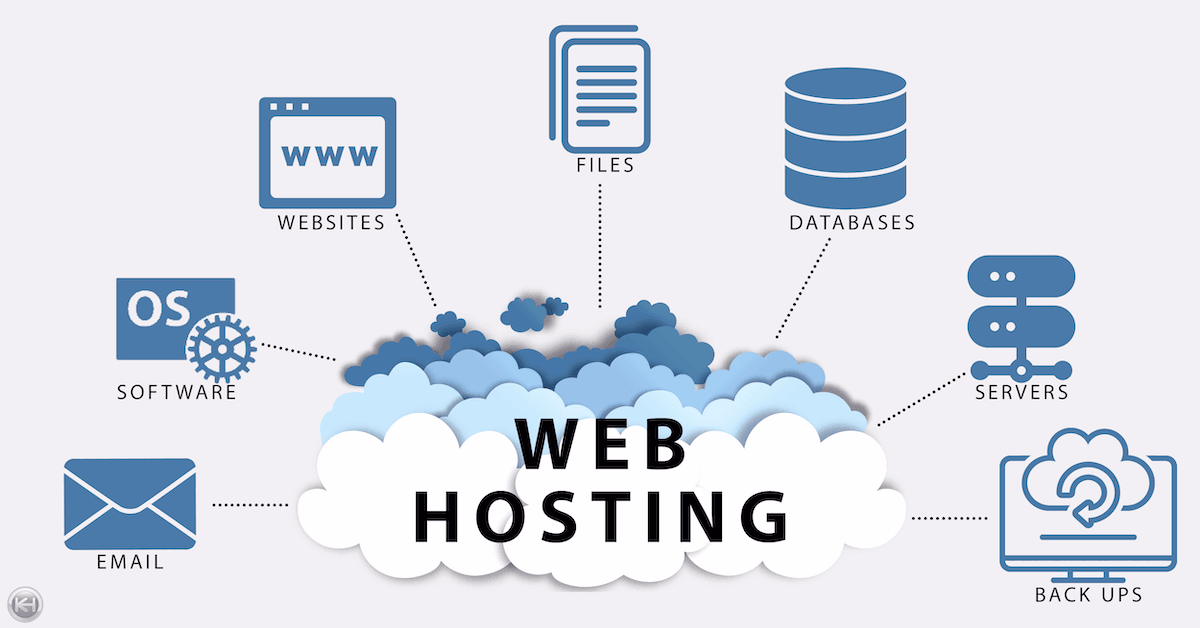 How does web hosting works?